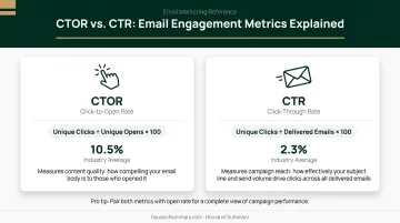 Email metrics comparison CTOR versus CTR formulas and industry averages