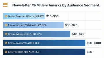 Email newsletter CPM benchmark ranges by audience segment comparison chart