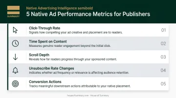 Five key native advertising performance metrics publishers should track and monitor
