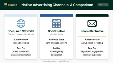 Native advertising channel comparison open-web social and newsletter placements side by side