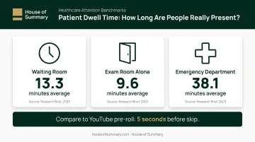 Patient dwell time comparison across three healthcare setting types infographic