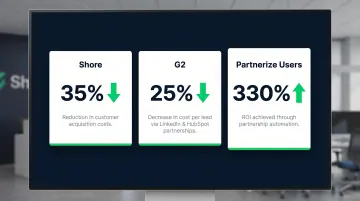 Brand partnership ROI statistics showing Shore G2 and Partnerize cost savings results