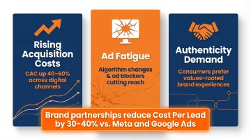 Three key drivers of brand partnership growth with cost reduction statistics
