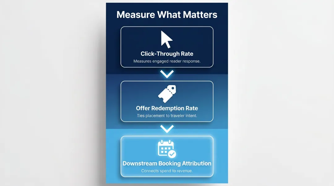 Three key newsletter partnership KPIs for travel brands click-through offer redemption booking attribution