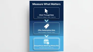 Three key newsletter partnership KPIs for travel brands click-through offer redemption booking attribution