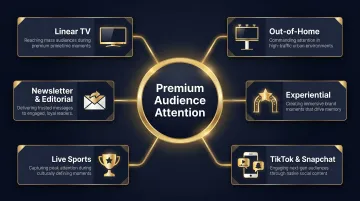 Oura Ring multi-channel advertising strategy across TV OOH social and experiential formats
