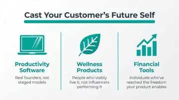 D2C brand casting strategy matching real people to product aspirations across three industries