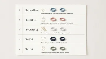 Oura Ring Ceramic Collection five lifestyle vignettes campaign breakdown infographic