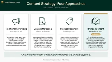 Branded content versus advertising content marketing product placement comparison chart