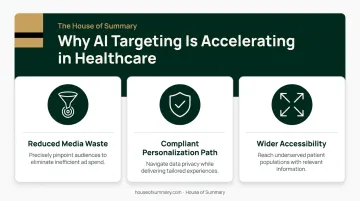 Three forces driving AI-powered healthcare ad targeting adoption infographic