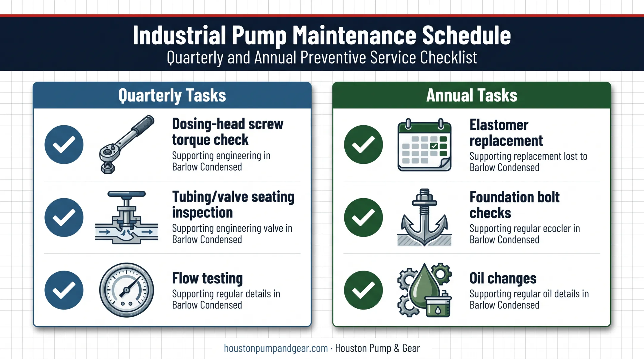 Quarterly versus annual dosing pump maintenance task comparison chart