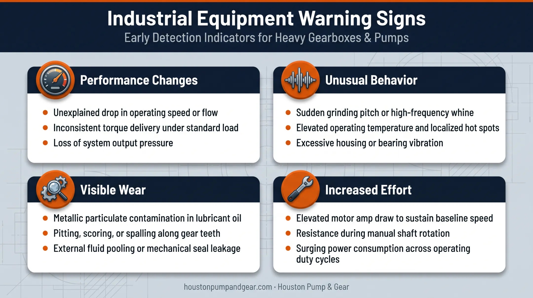 Valve gearbox warning signs checklist by category infographic