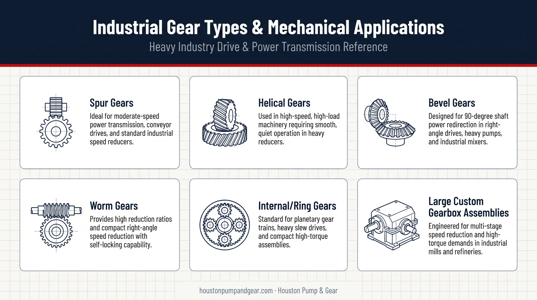 Six common industrial gear types eligible for restoration diagram