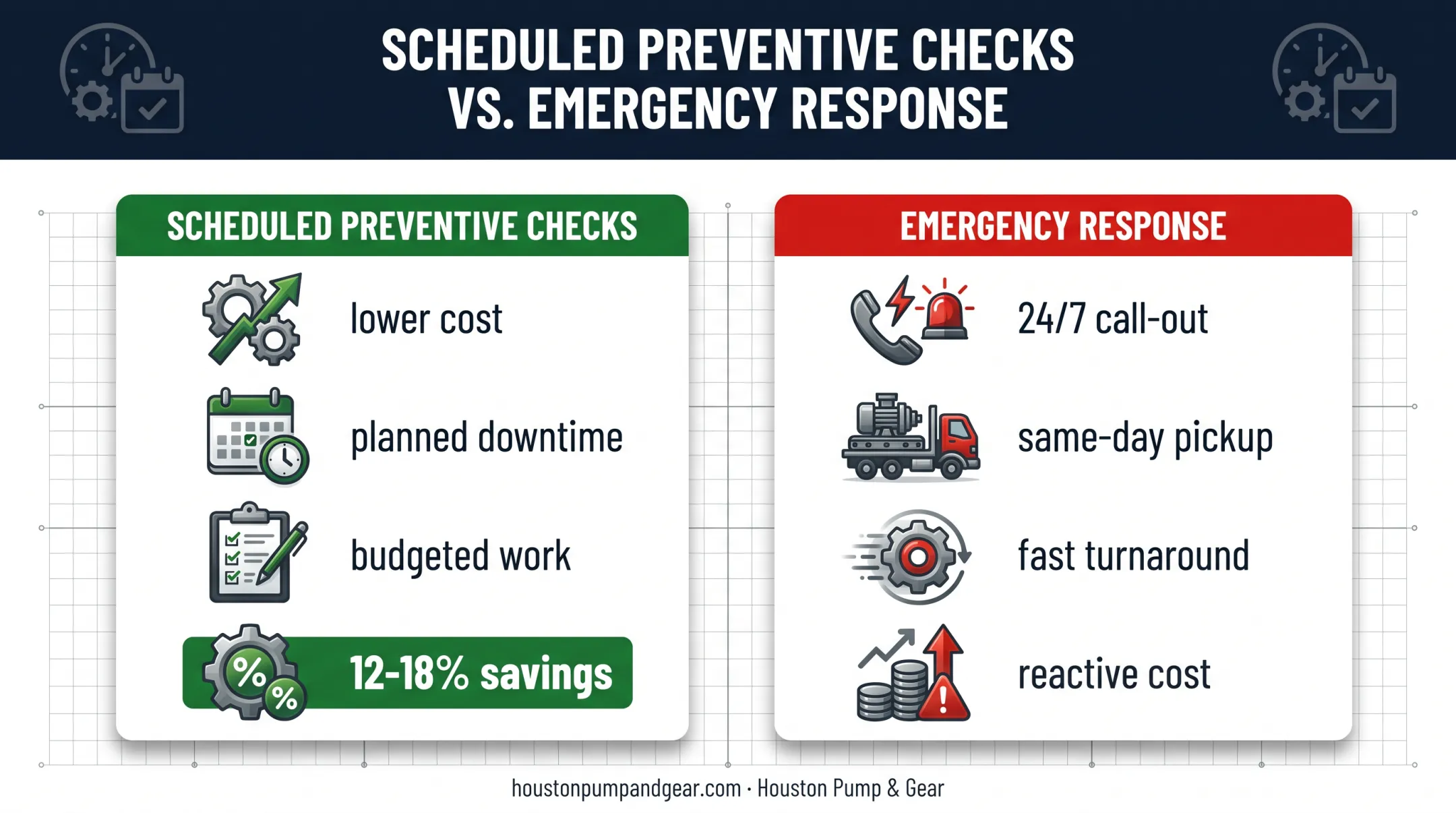Scheduled maintenance versus emergency gearbox repair comparison chart