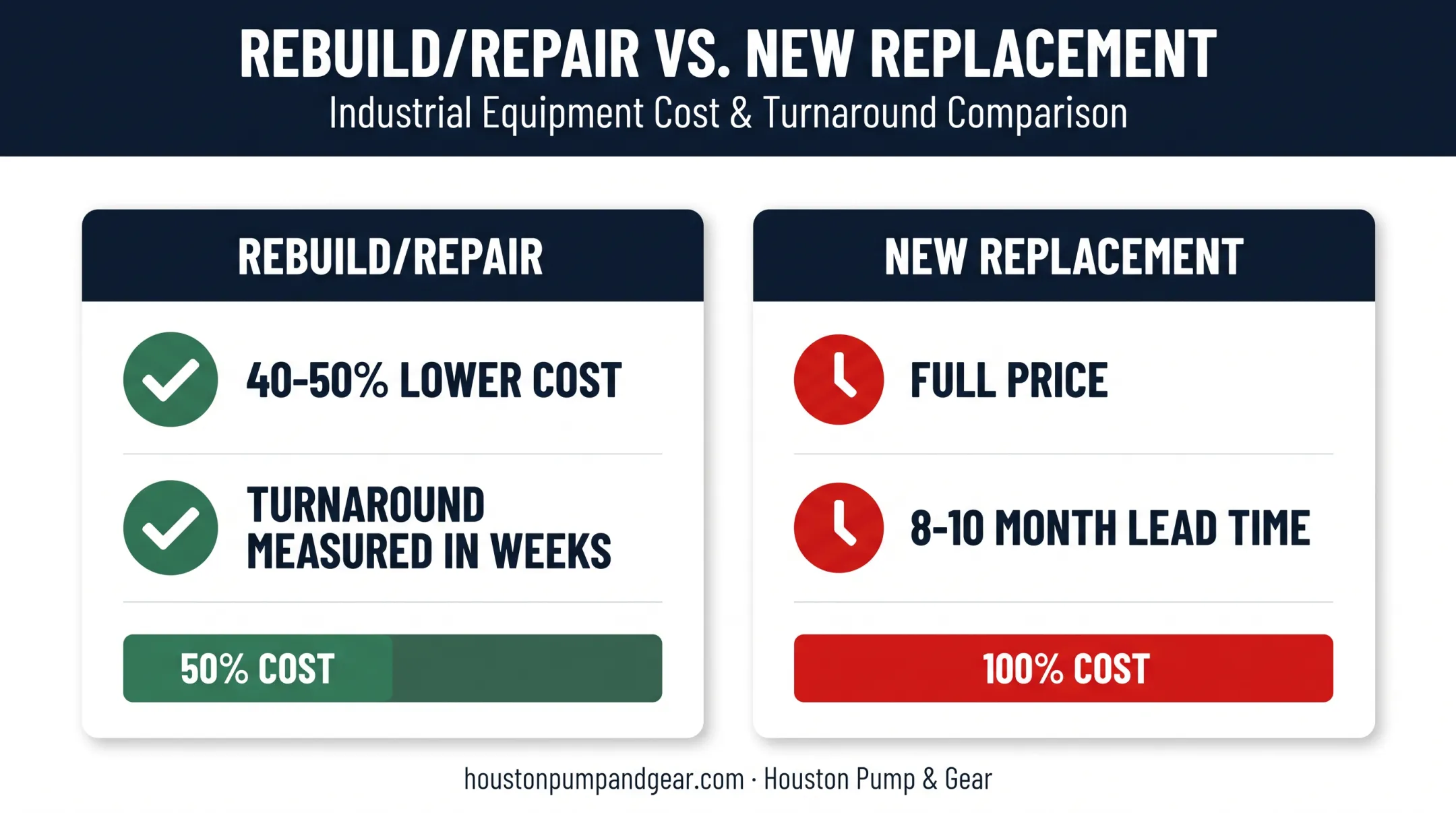 Gearbox rebuild versus new replacement cost and timeline comparison chart
