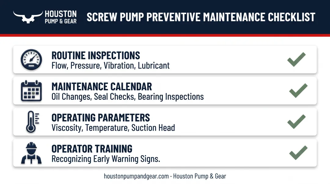 Preventive maintenance checklist for screw pump inspection and care
