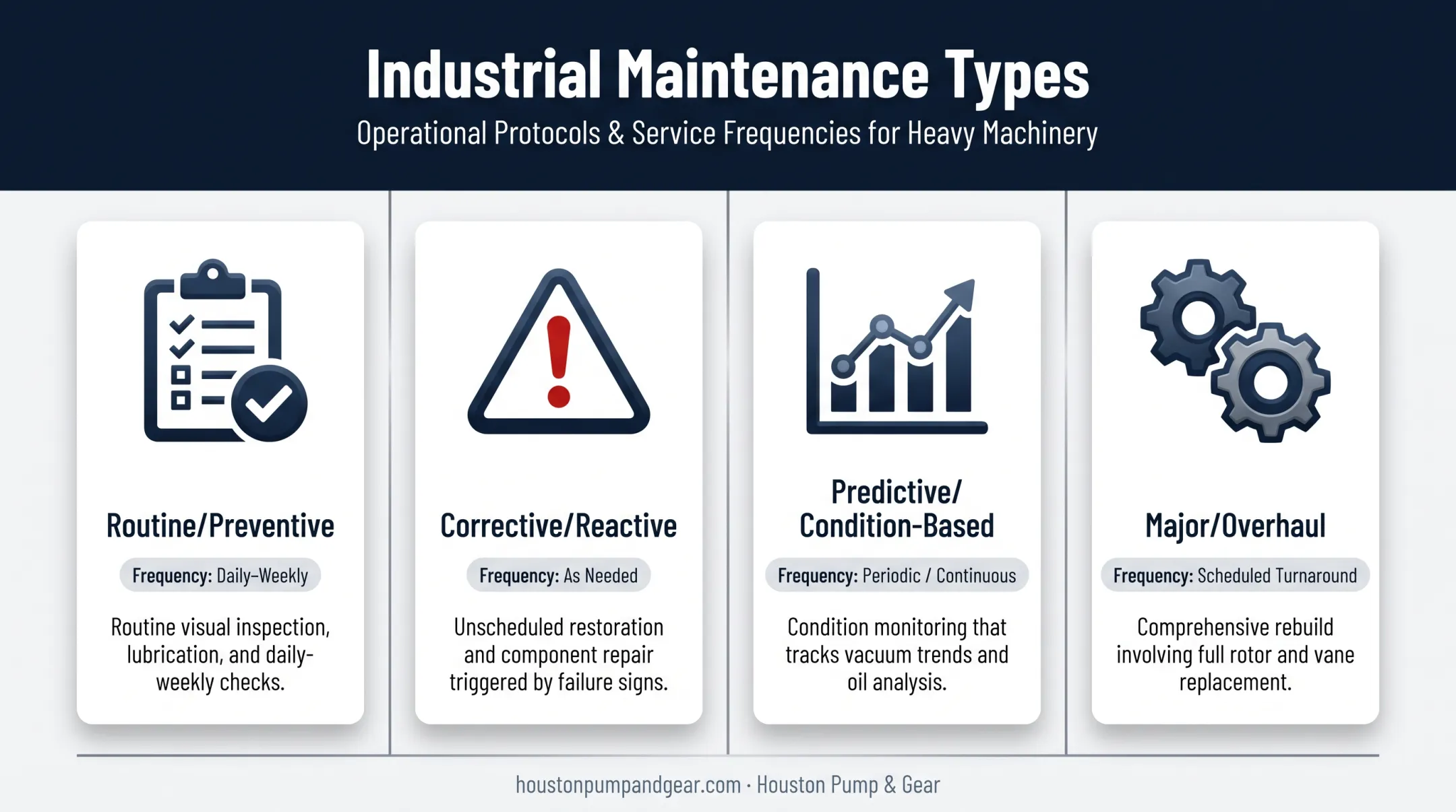 Four types of rotary vane vacuum pump maintenance approaches comparison chart