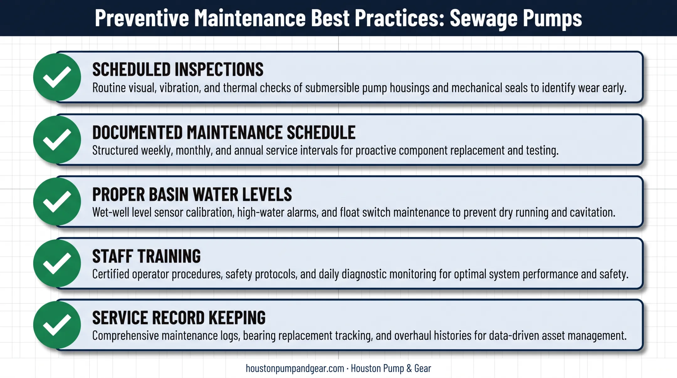 Preventive maintenance checklist for submersible sewage pump longevity