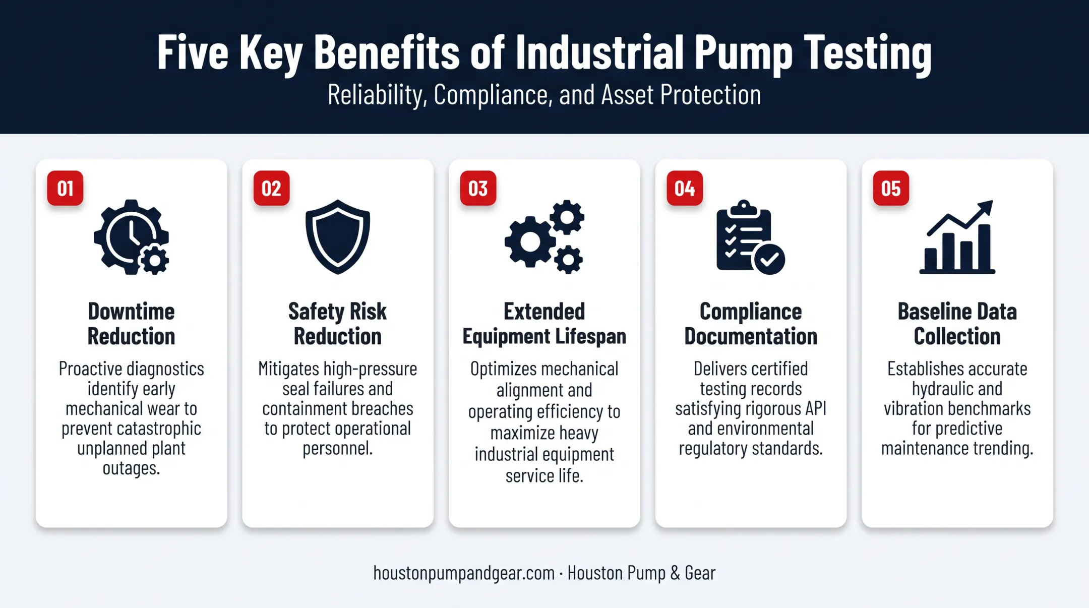 Five key benefits of consistent pump testing for industrial facilities