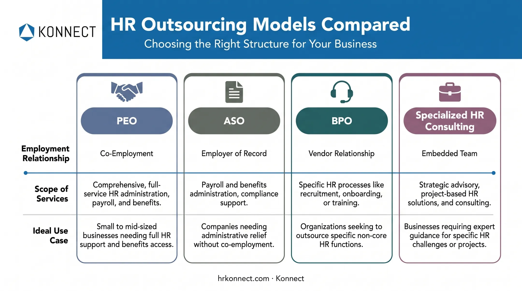 Four main types of HR outsourcing models compared side by side