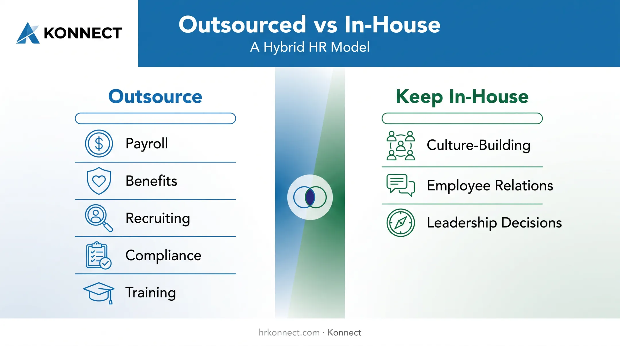 Blended HR outsourcing approach balancing internal culture and outsourced administration