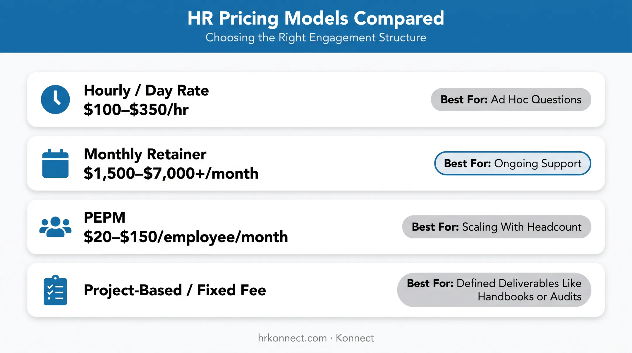 Four HR pricing models compared by use case and cost structure