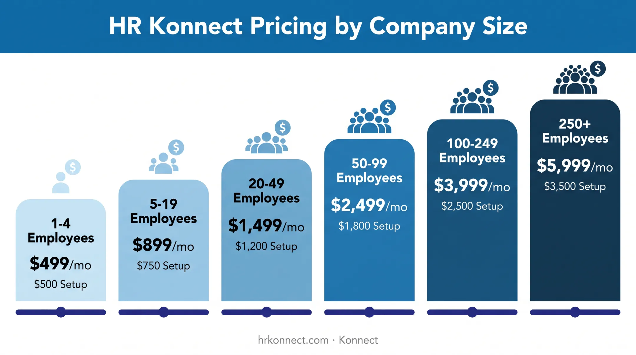 Konnect HR retainer pricing tiers by headcount and setup fee