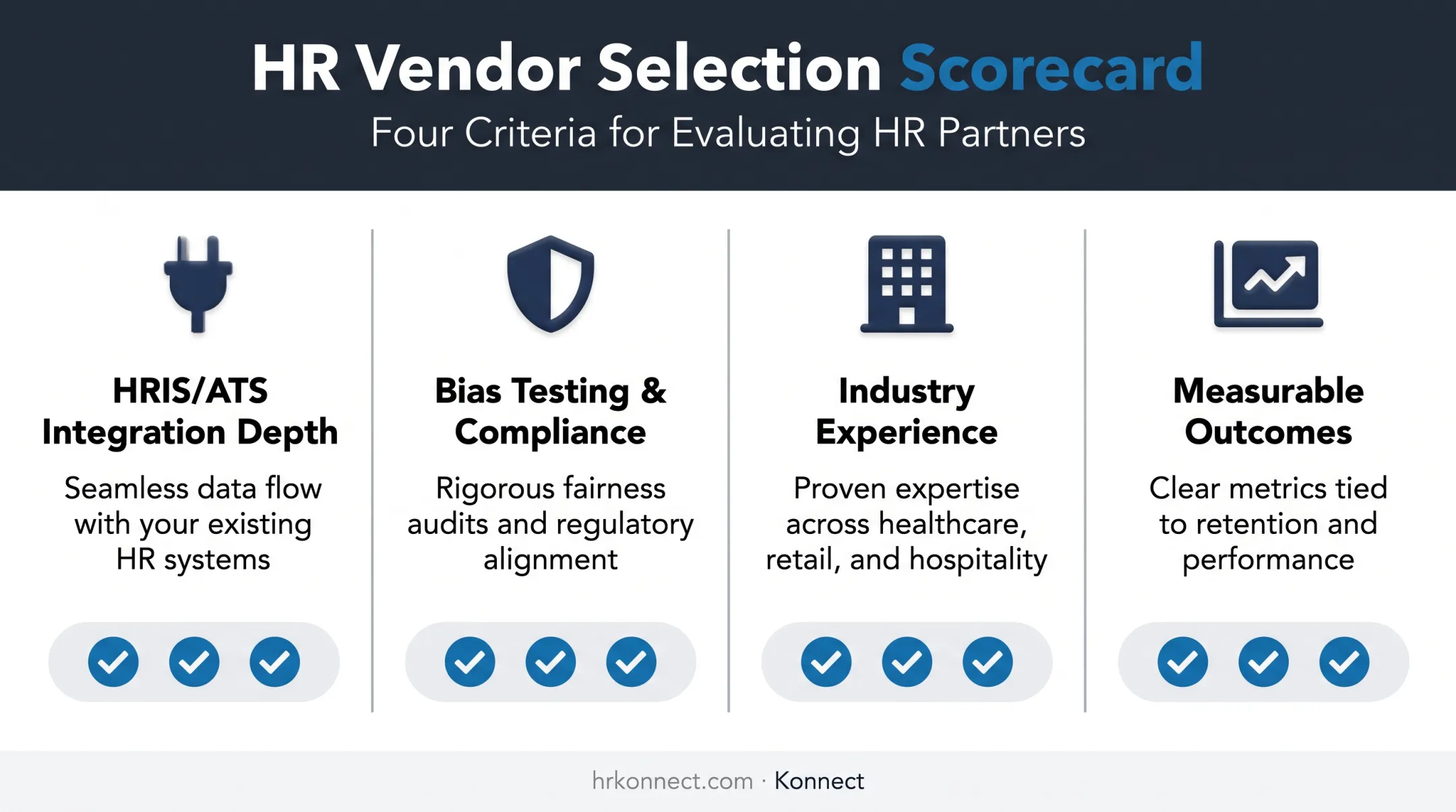Four criteria for evaluating AI HR consulting firms scorecard