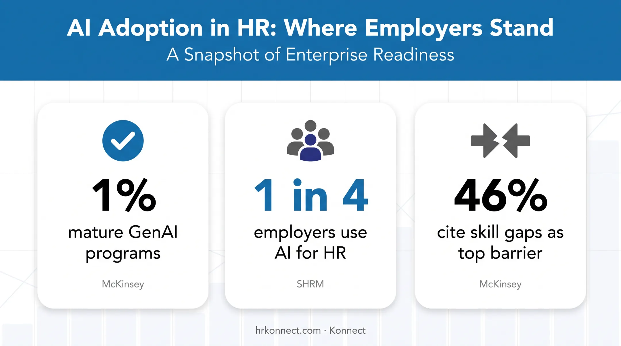 Three core capabilities of AI HR consulting adoption barriers chart