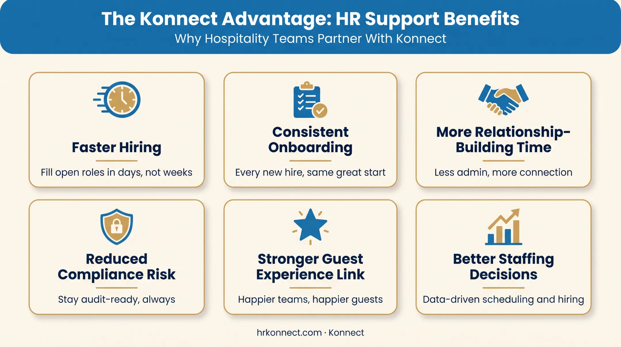 Six key benefits of HR automation for hospitality businesses