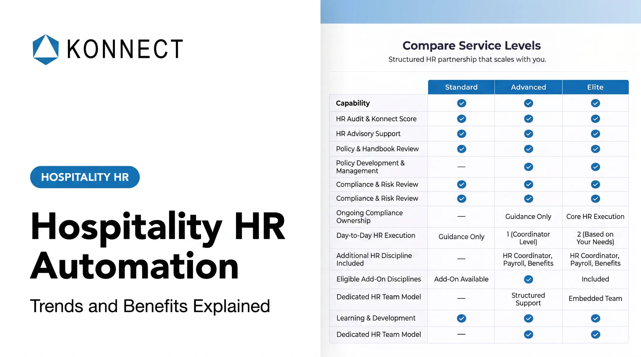 Hospitality HR Automation: Trends and Benefits Explained