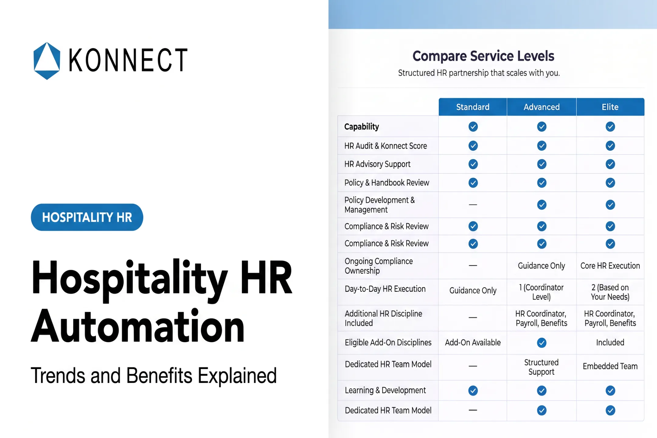 Hospitality HR Automation: Trends and Benefits Explained