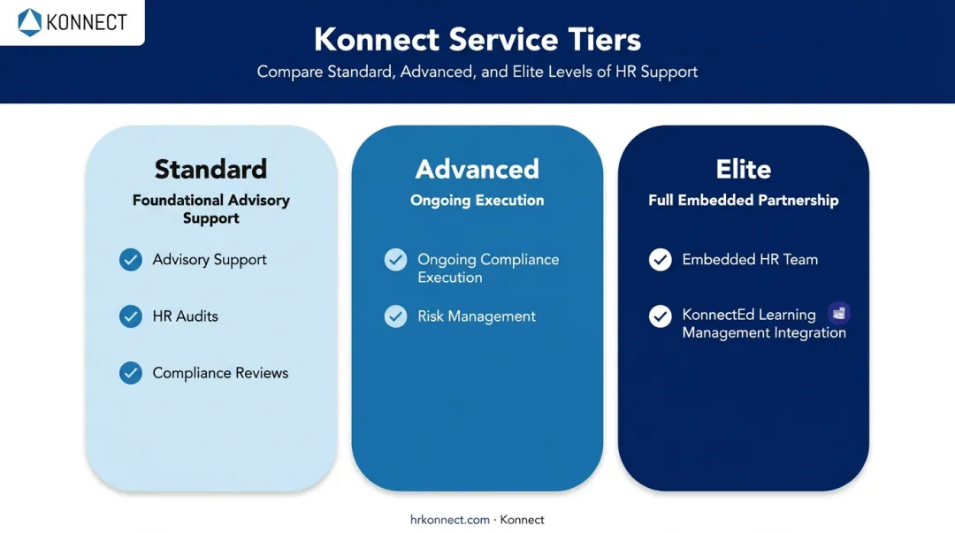 Konnect Standard Advanced and Elite HR service tier comparison chart