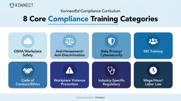8 types of employee compliance training categories overview infographic
