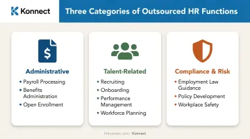 Three categories of HR functions businesses commonly outsource
