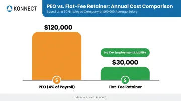 PEO percentage fee versus flat-fee retainer cost comparison example