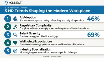 Five HR outsourcing trends shaping business strategy in 2026
