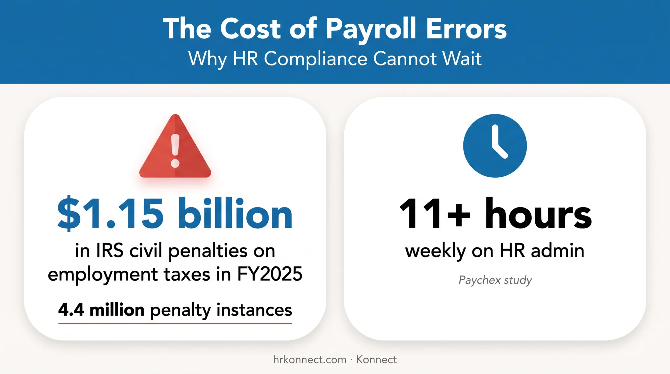 IRS employment tax penalties statistics versus outsourced payroll error protection