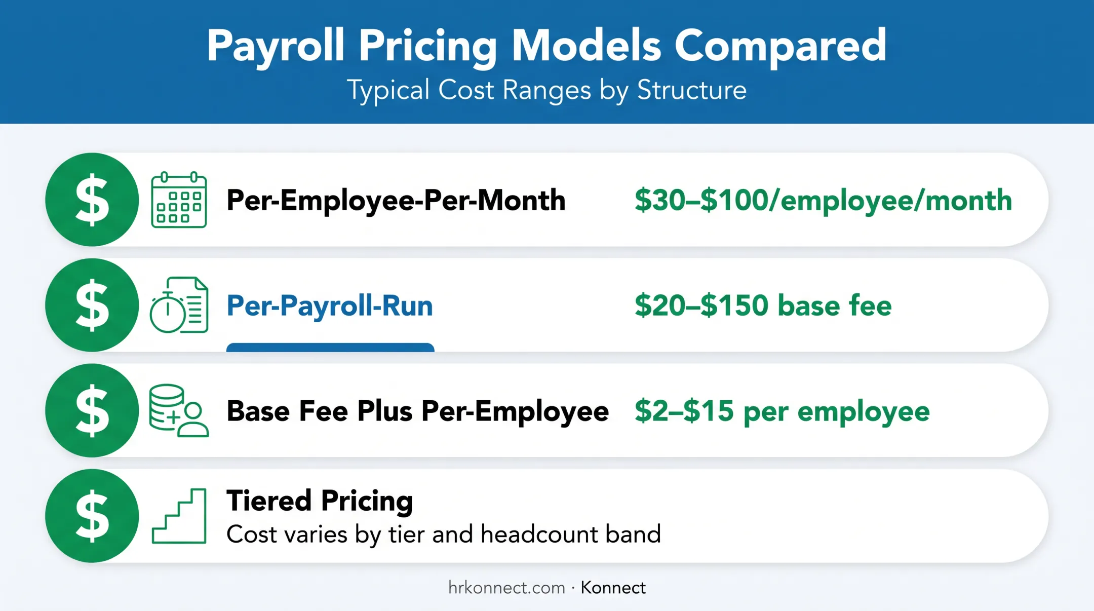 Payroll outsourcing pricing models comparison chart with cost ranges