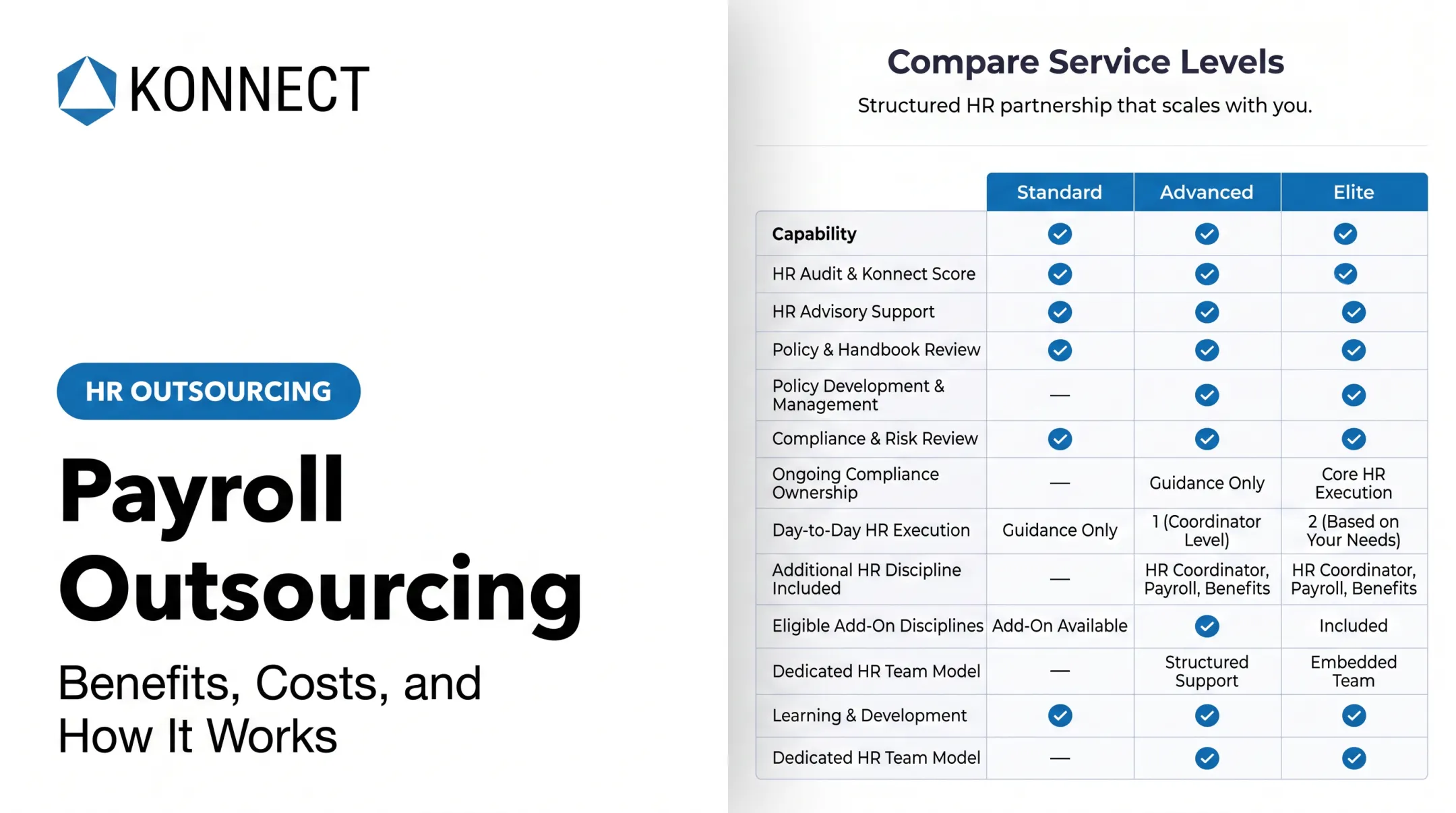 Payroll Outsourcing: Benefits, Costs, and How It Works