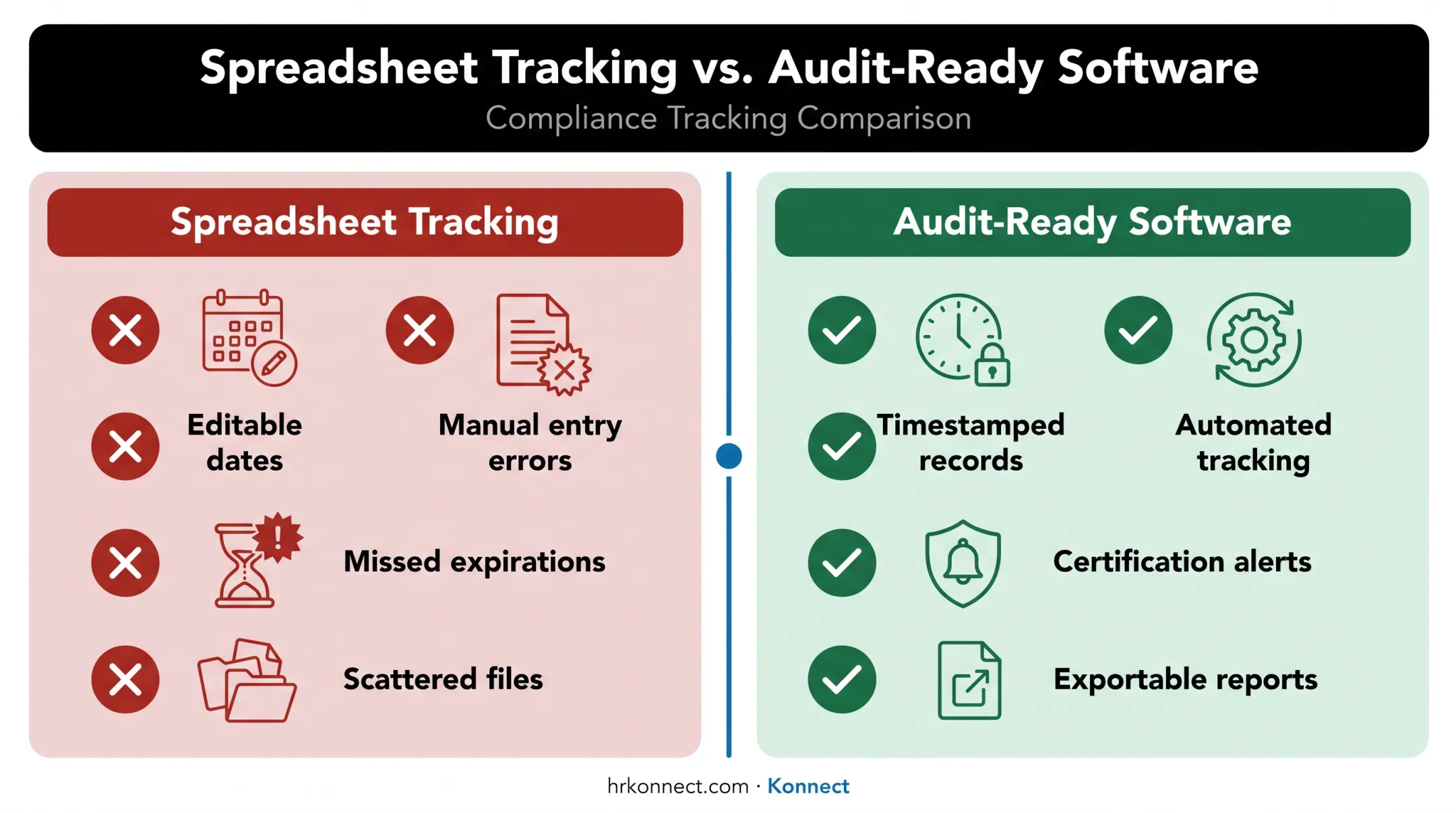 Audit-ready LMS versus spreadsheet compliance tracking comparison chart
