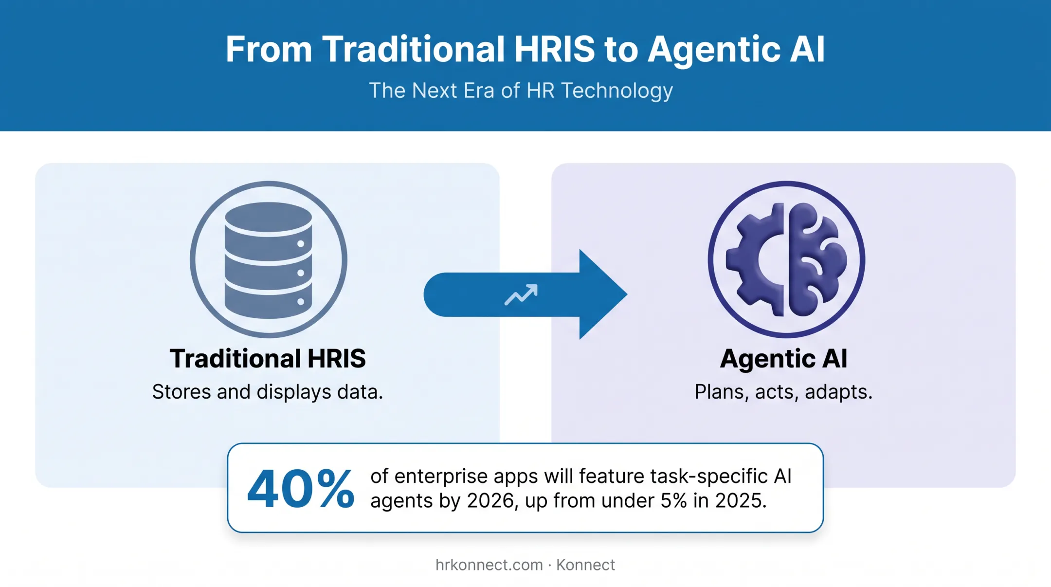 Four criteria for evaluating HR AI agents comparison chart