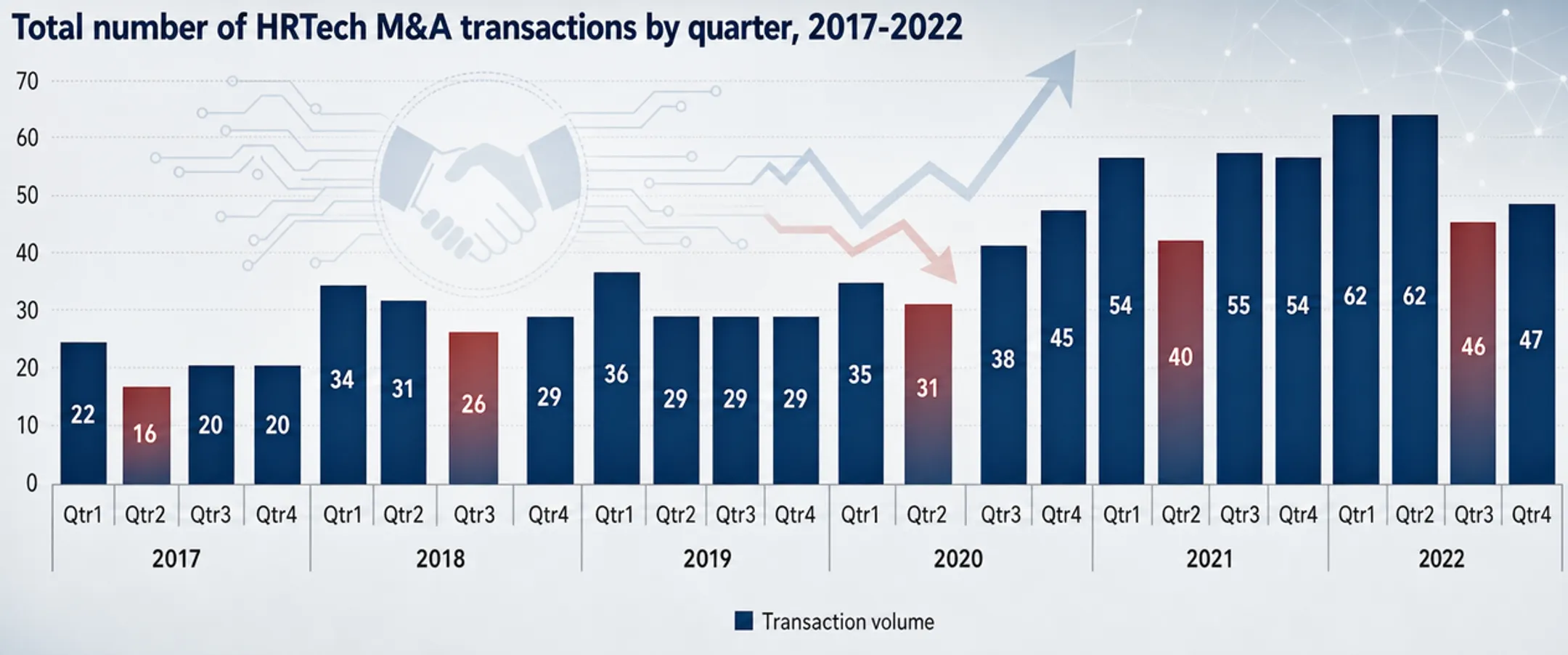 HR technology consolidation and vendor acquisition trends in 2025