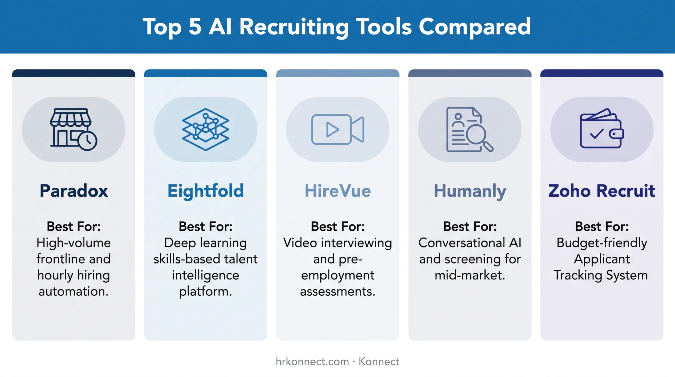 Comparison chart of five top AI recruiting chatbots by use case