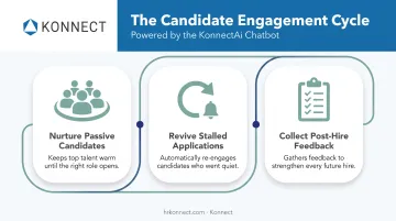 AI chatbot candidate sourcing and re-engagement three core functions