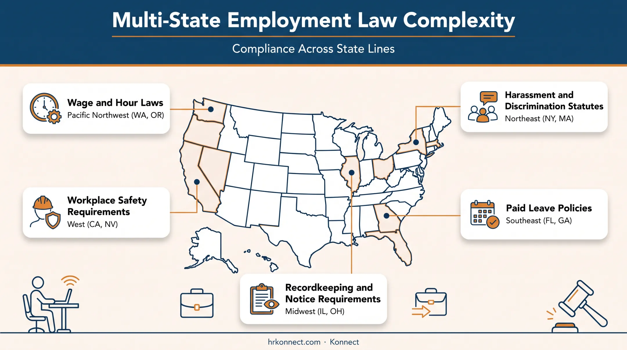 Multi-state hybrid workforce compliance risk map across US regions