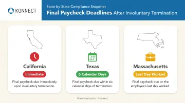 Final paycheck timing requirements comparison across three states