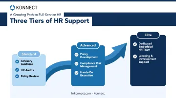 Three-tier Konnect HR support model comparison infographic chart