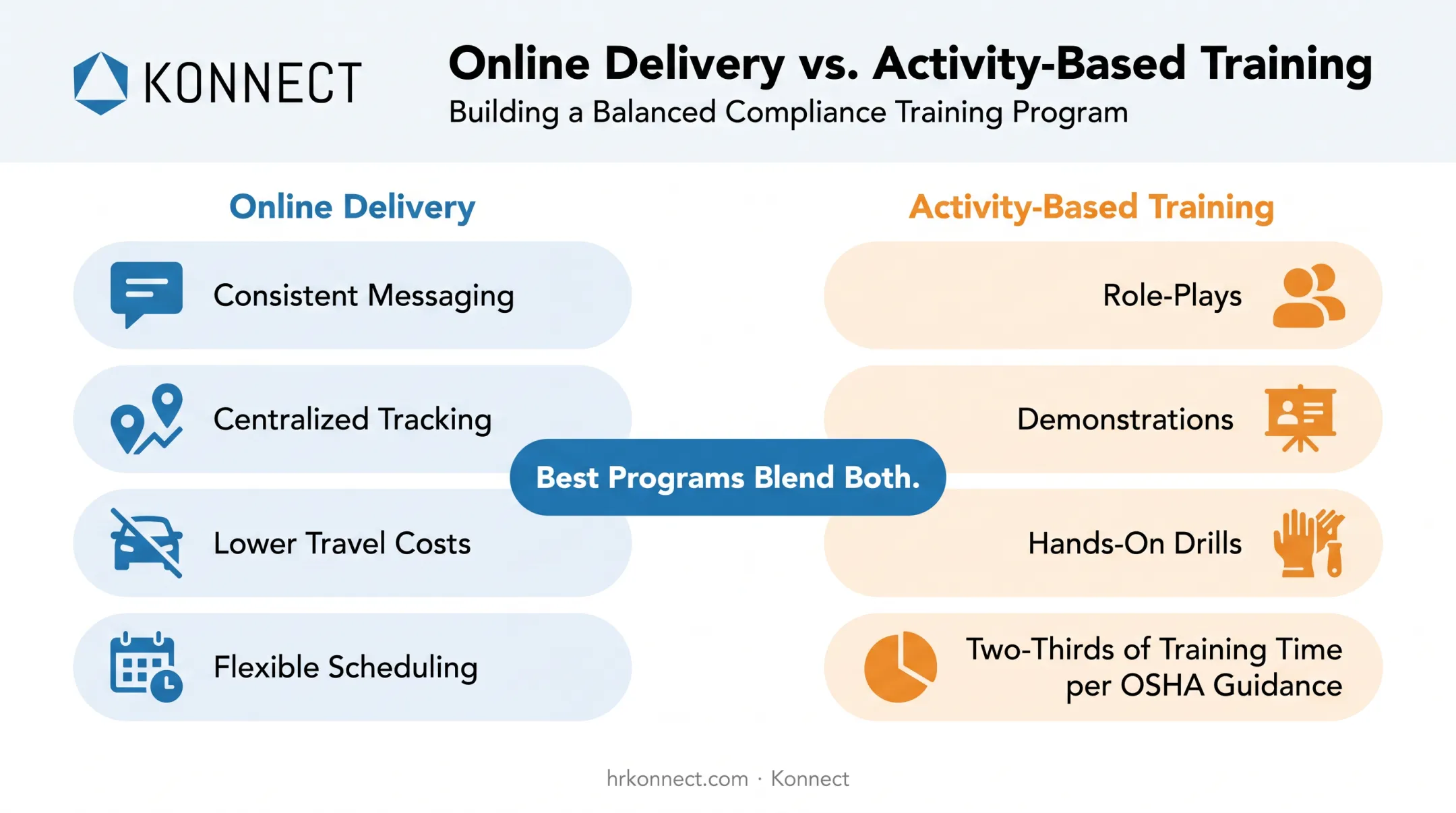 online safety training benefits versus in-person delivery comparison chart