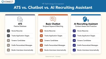 ATS versus chatbot versus AI recruiting assistant capability comparison